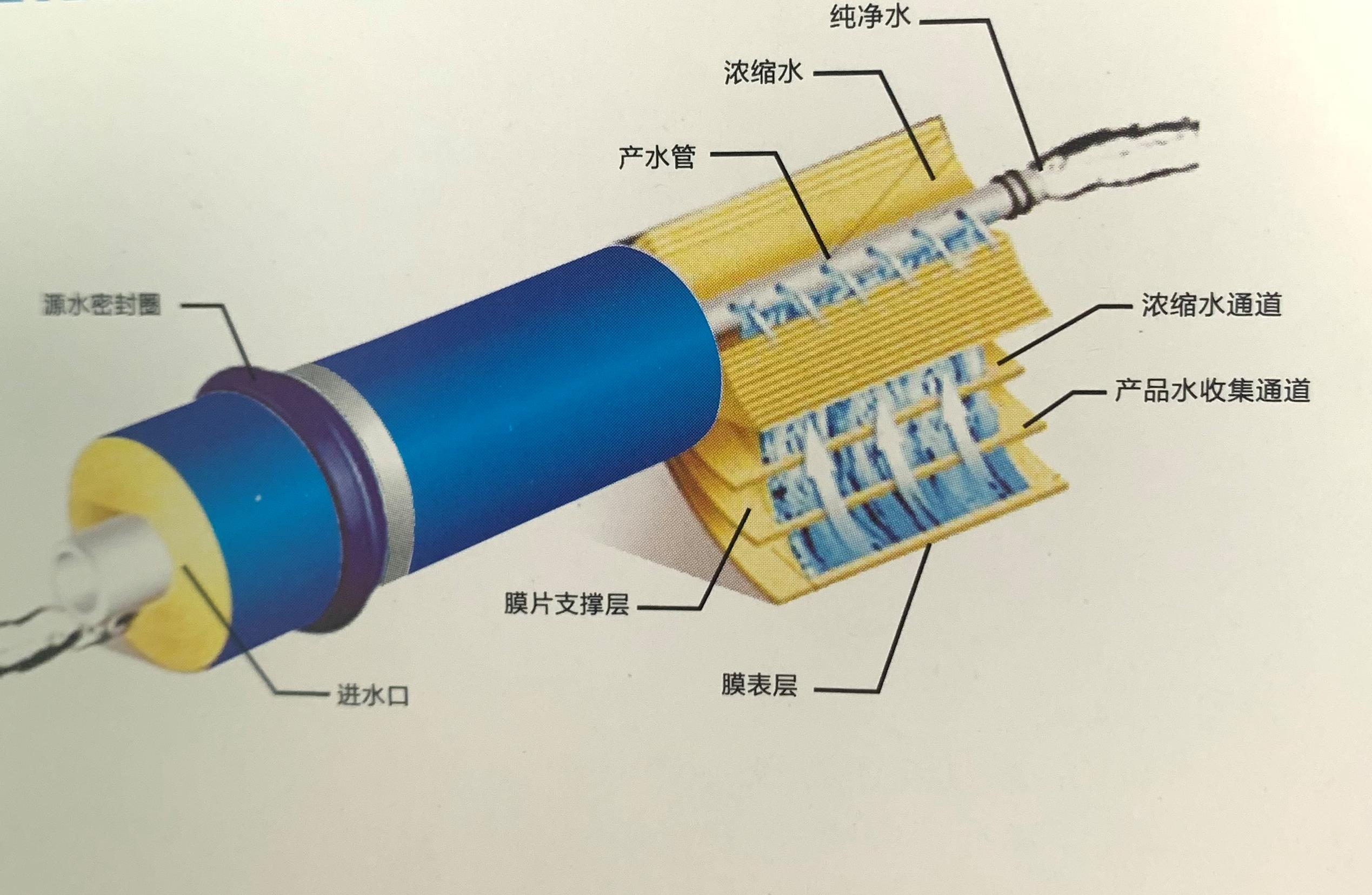宮奇反滲透膜在飲用水行業(yè)的應(yīng)用