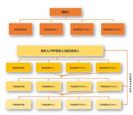 三寶地佛事用品商城 借力共享經(jīng)濟(jì)，邀你成為自由合伙人，共創(chuàng)社會經(jīng)濟(jì)咨詢服務(wù)新篇章