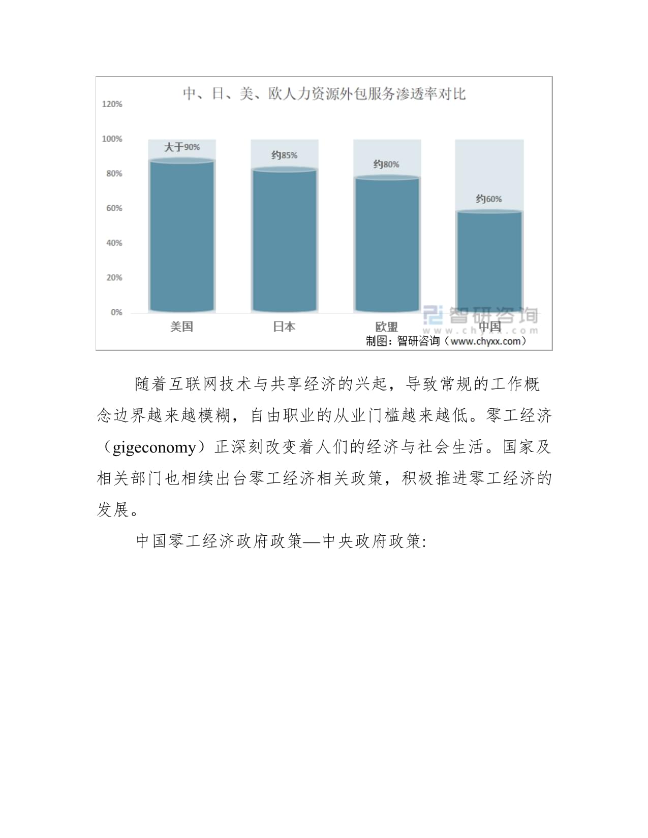 2022年中國零工經濟行業市場規模、發展機遇與挑戰深度解析